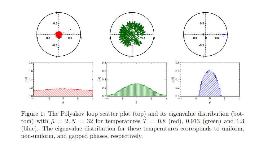 Paper 2308.02538